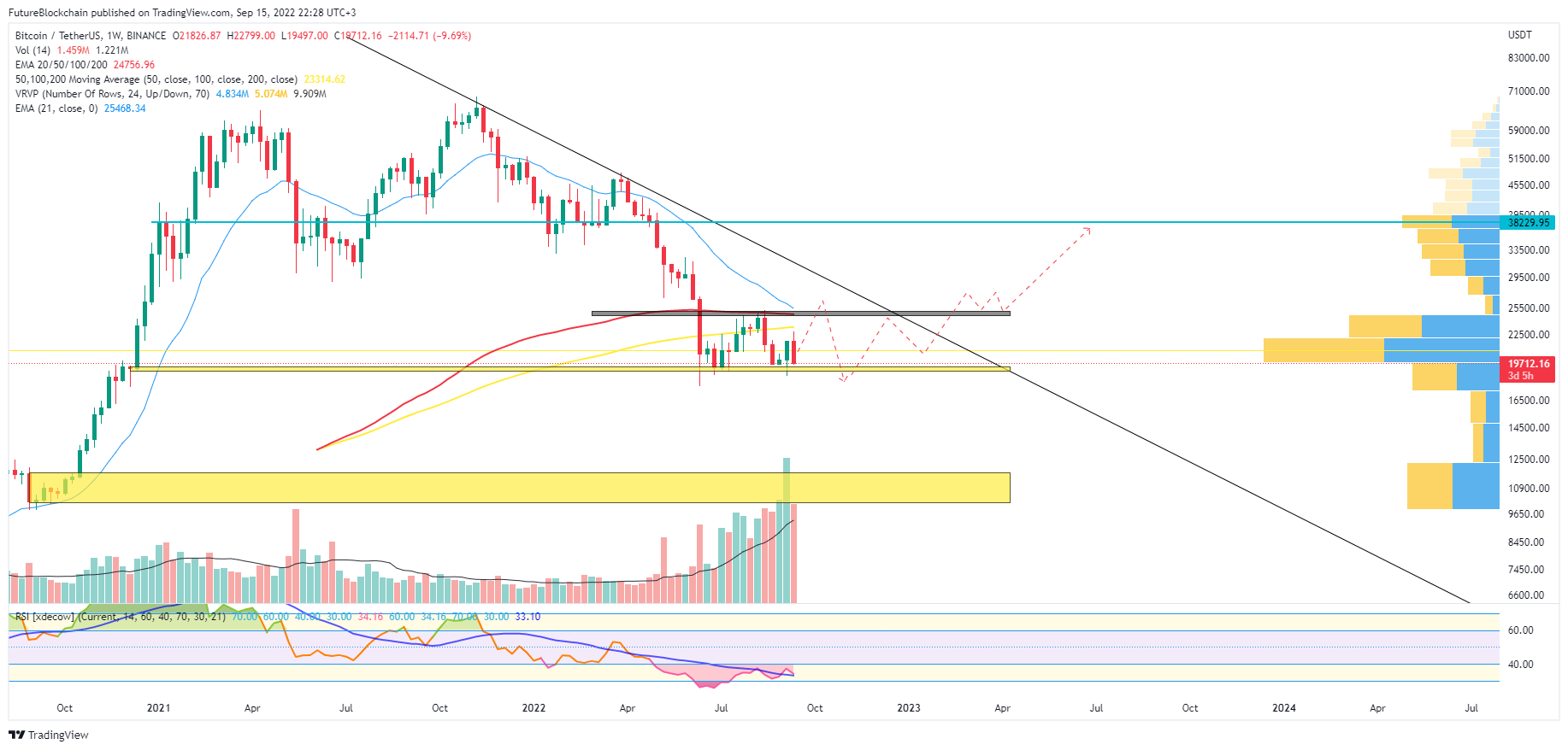BINANCE:BTCUSDT Chart Image by FutureBlockchain