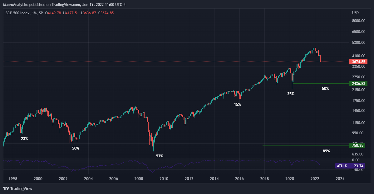 SP:SPX Chart Image by BACapitalManagement