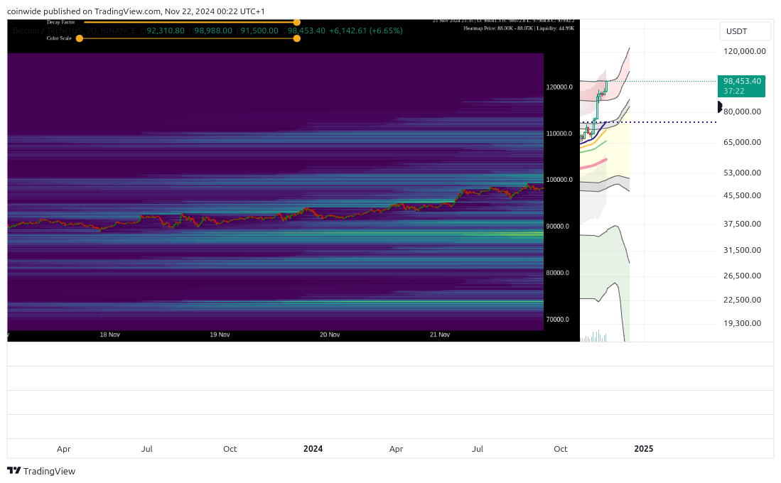 BINANCE:BTCUSDT Chart Image by coinwide