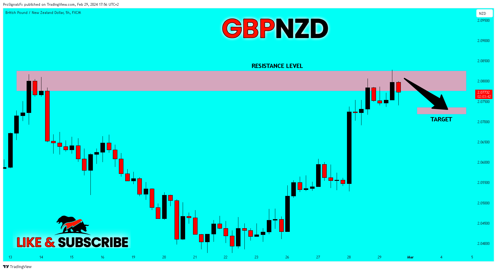 FX:GBPNZD Chart Image by ProSignalsFx