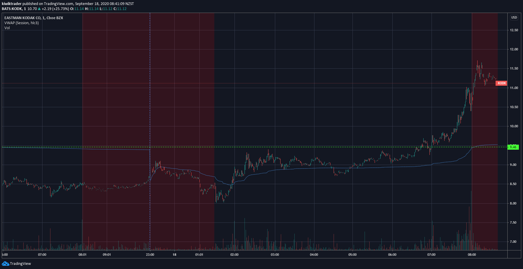  Chart Image