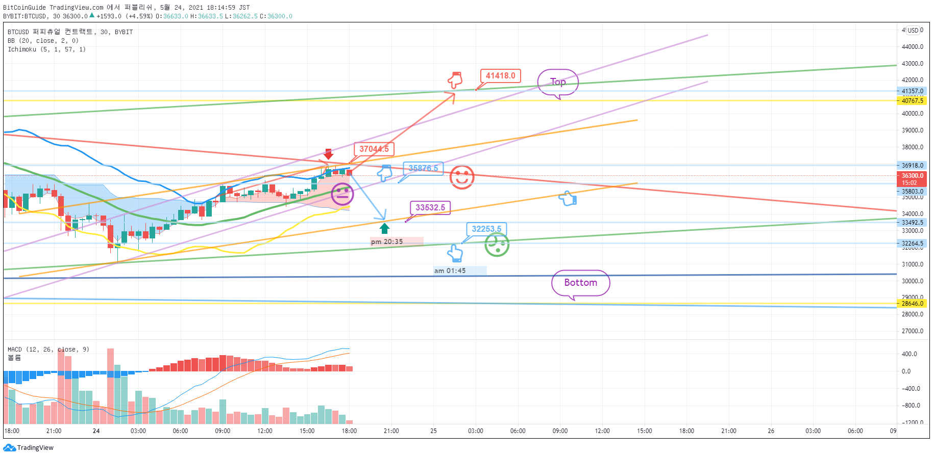  Chart Image