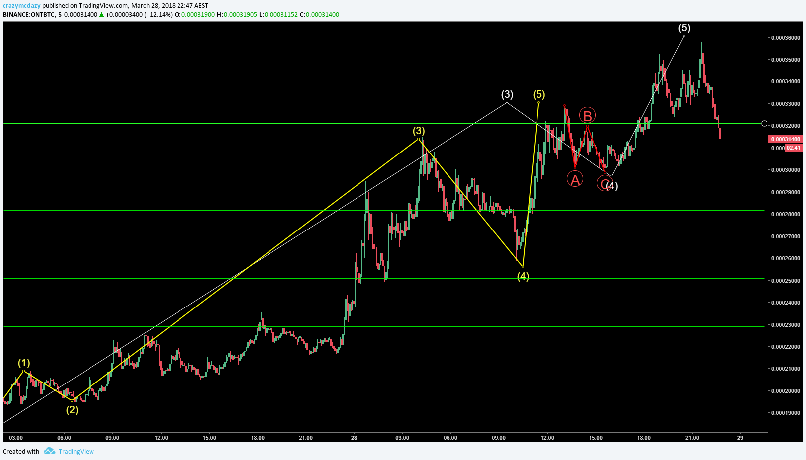  Chart Image