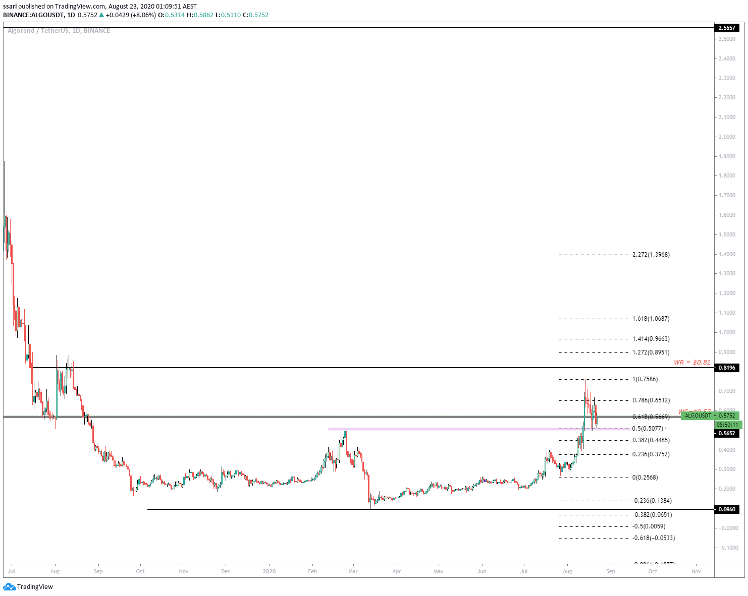  Chart Image