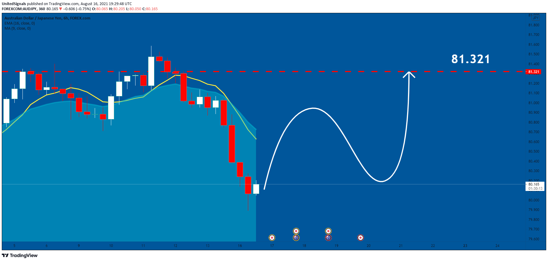  Chart Image