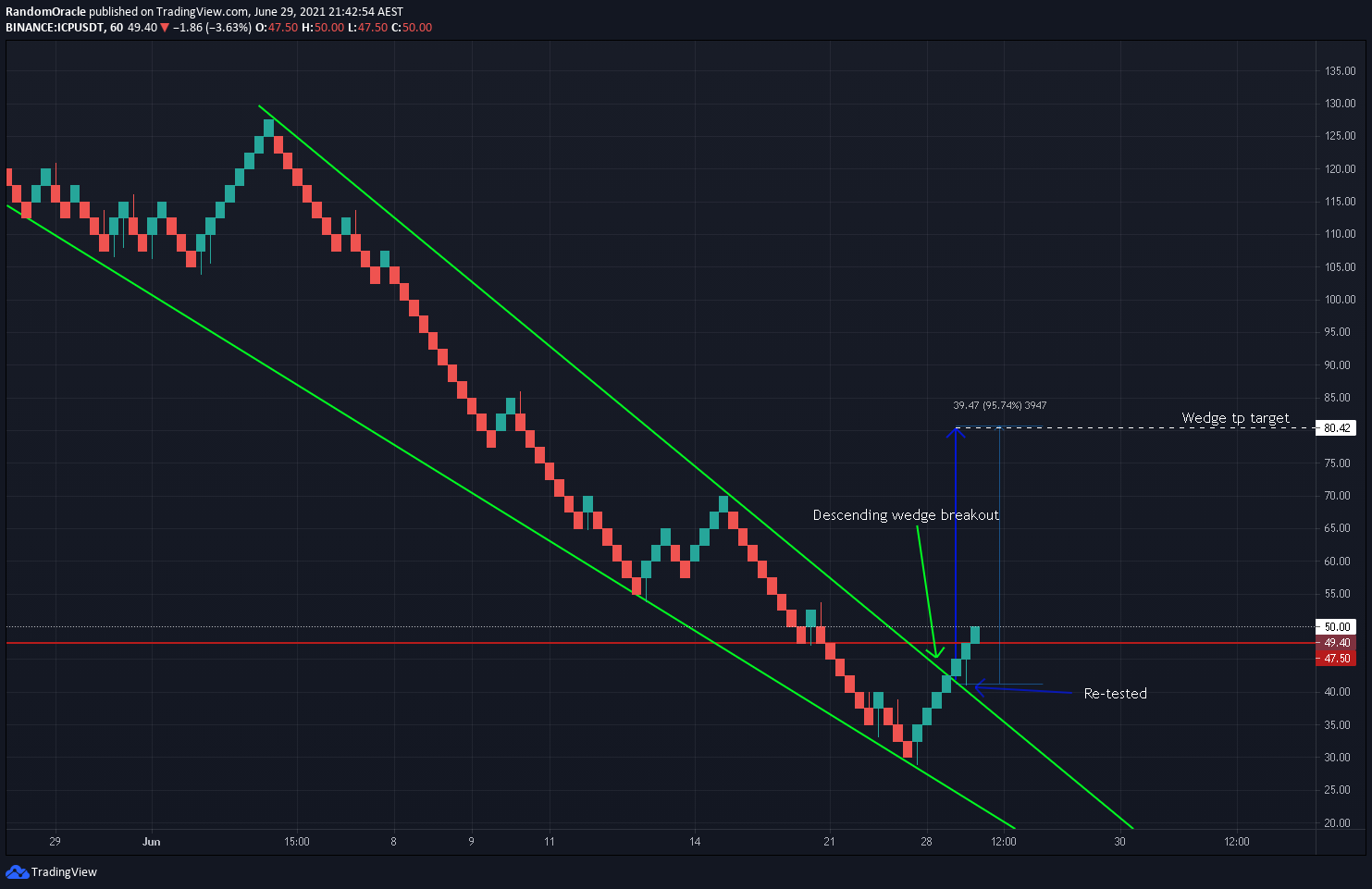  Chart Image