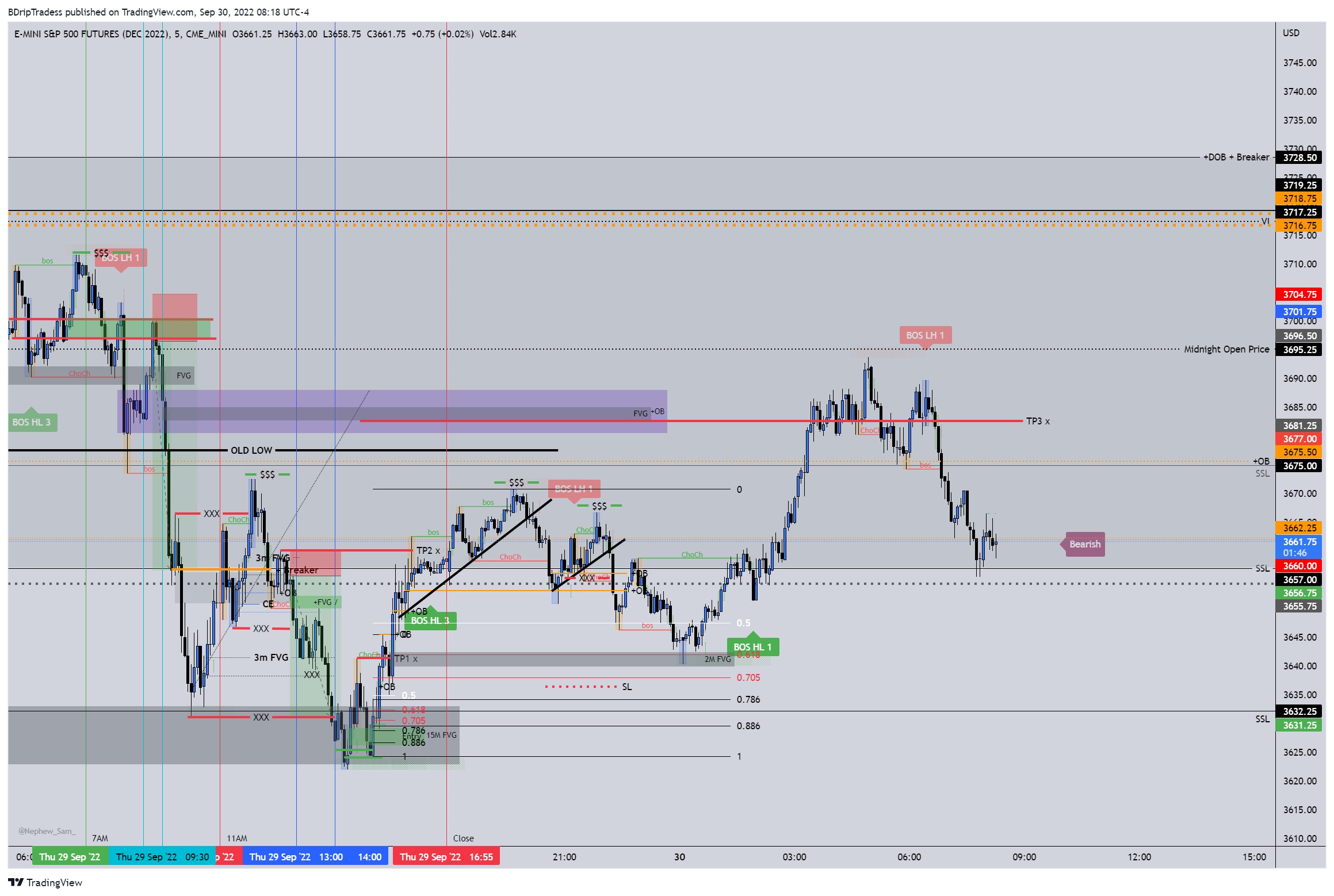 CME_MINI:ESZ2022 Chart Image by BDripTradess