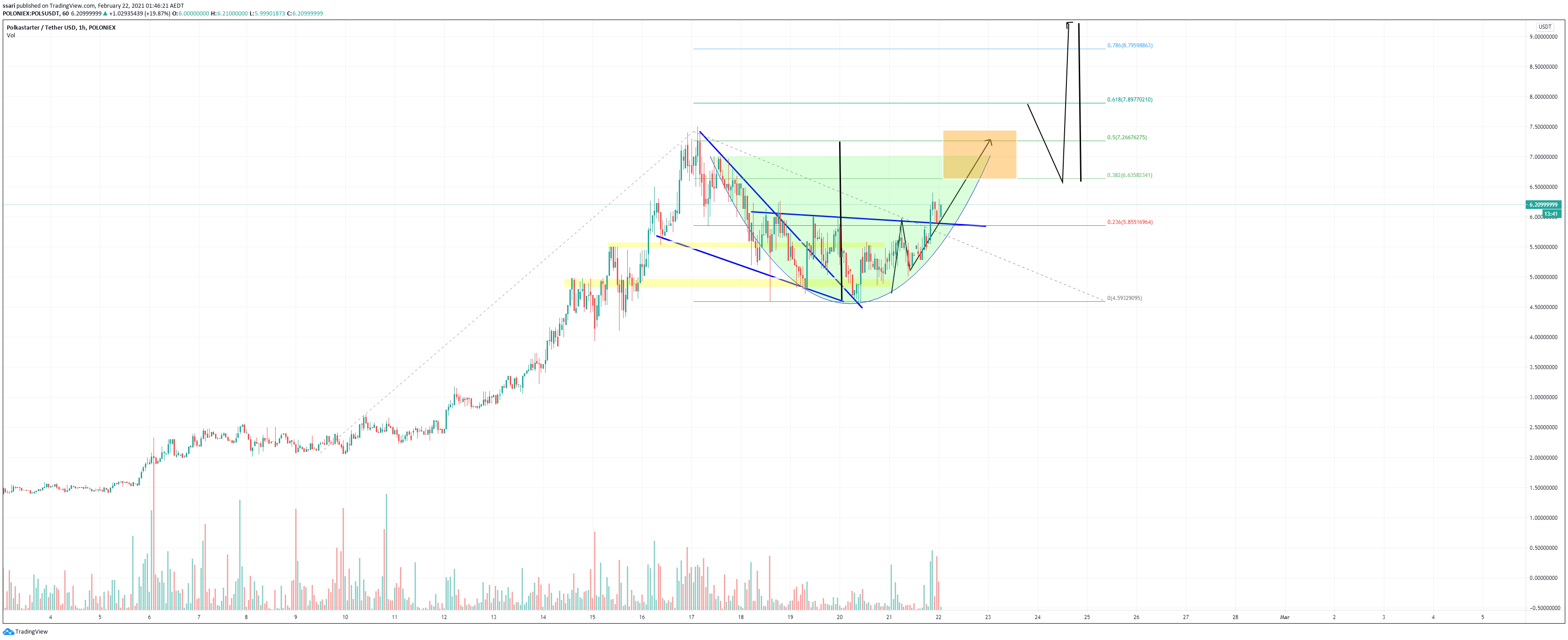  Chart Image