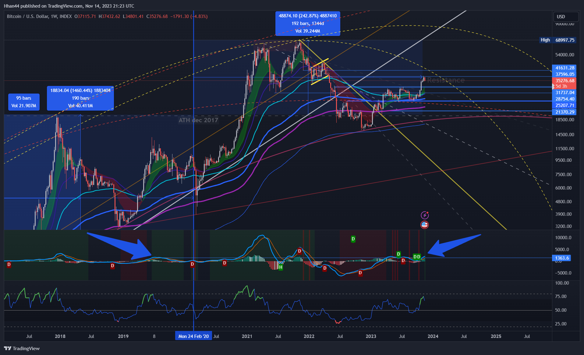 INDEX:BTCUSD Chart Image by Hhan44