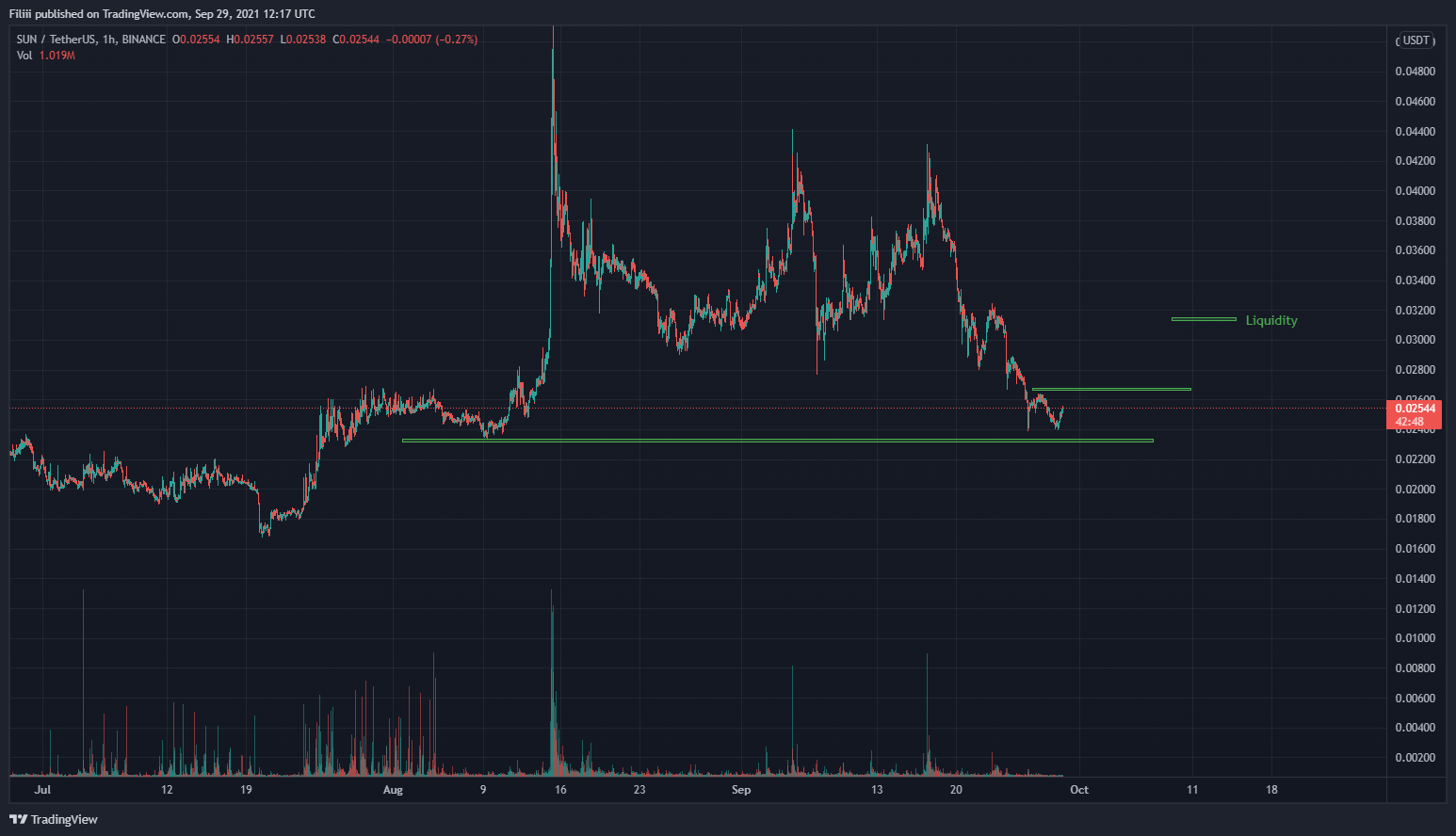  Chart Image