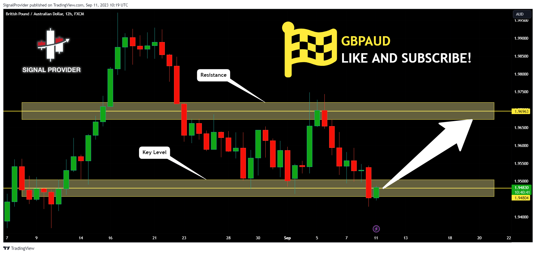 FX:GBPAUD Chart Image by SignalProvider