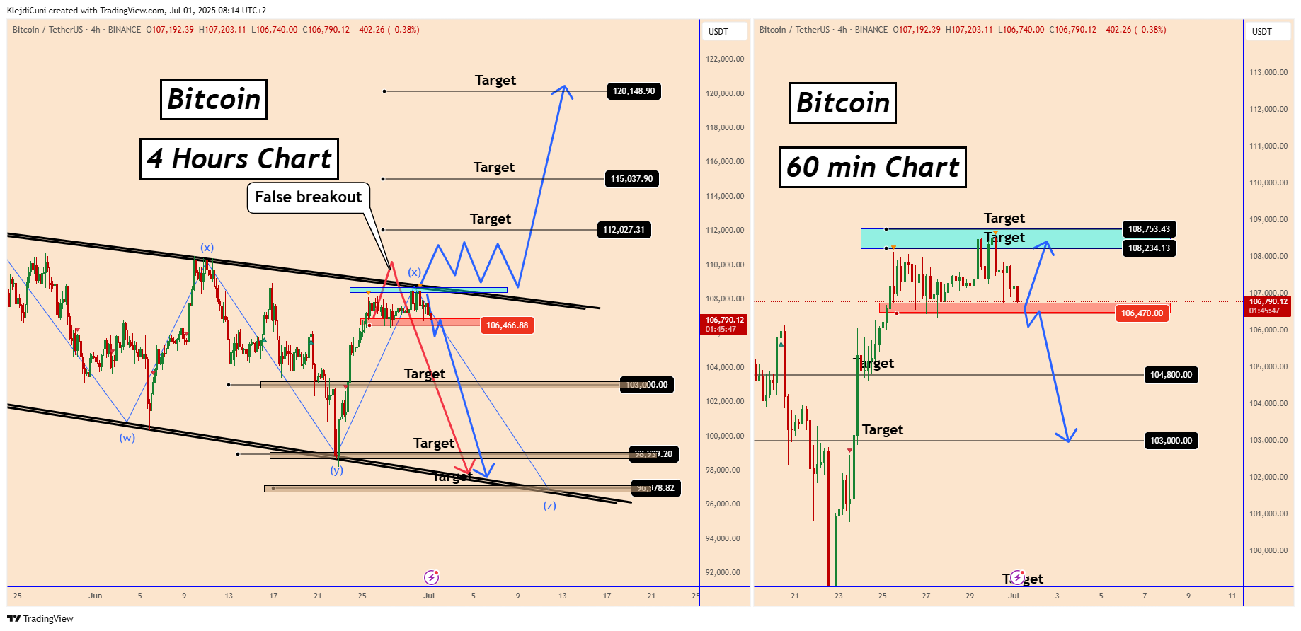 BINANCE:BTCUSDT Chart Image by KlejdiCuni