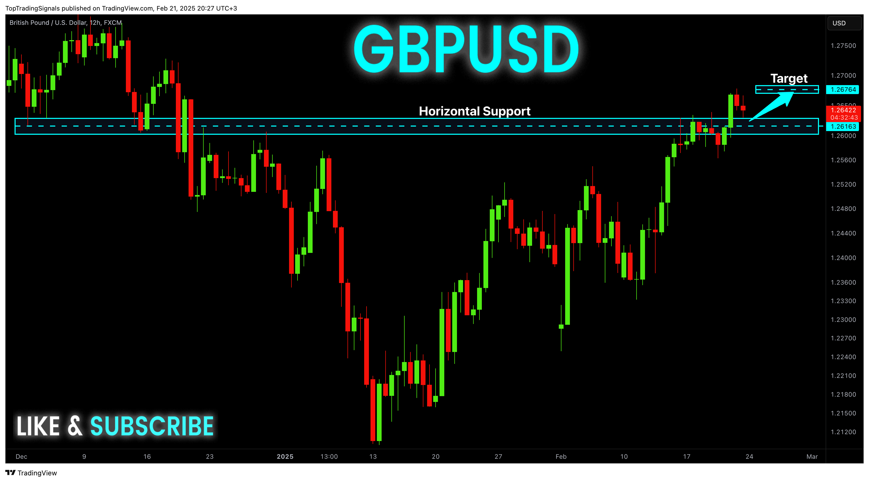 FX:GBPUSD Chart Image by TopTradingSignals