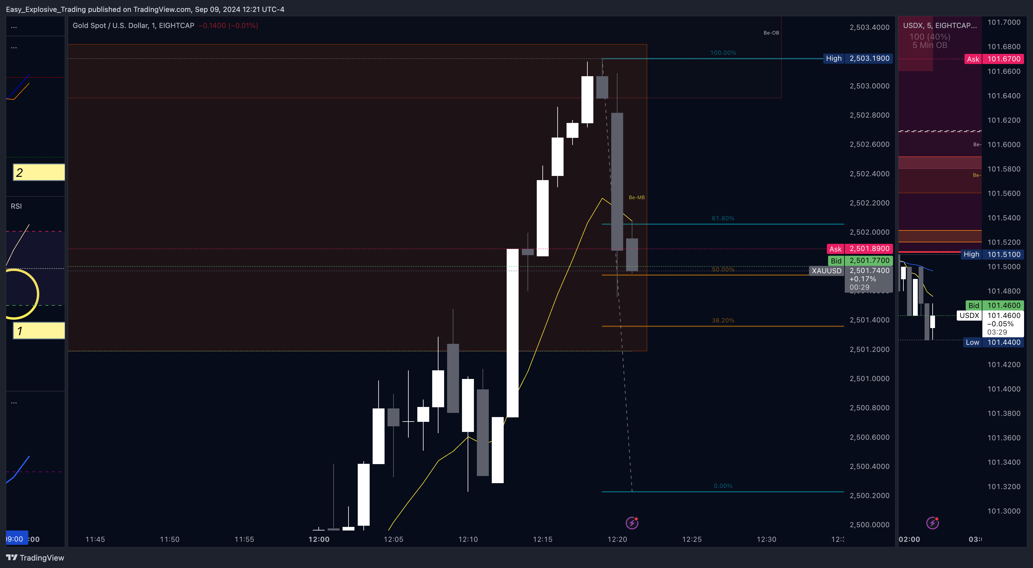 EIGHTCAP:XAUUSD Chart Image by Easy_Explosive_Trading