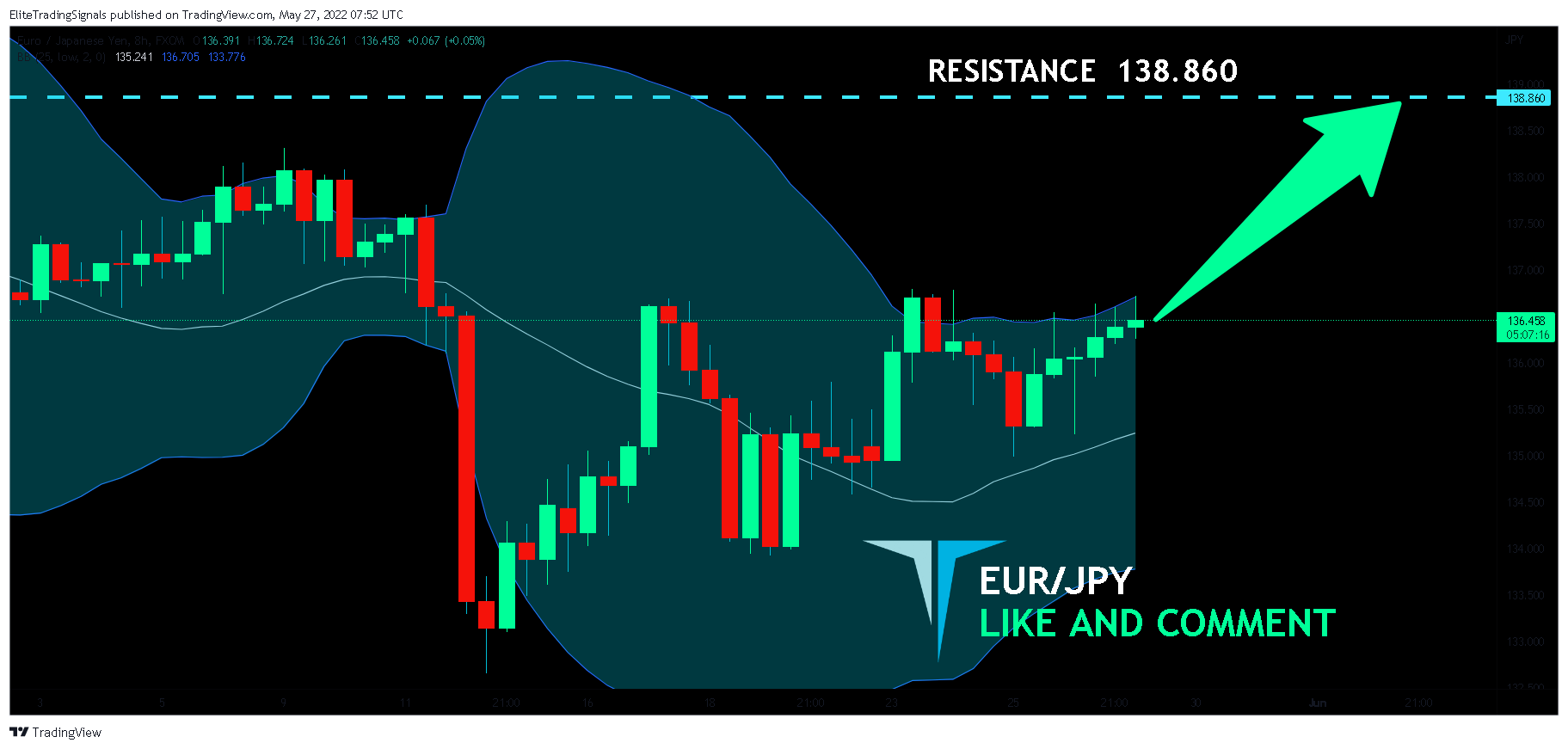 FX:EURJPY Chart Image by EliteTradingSignals
