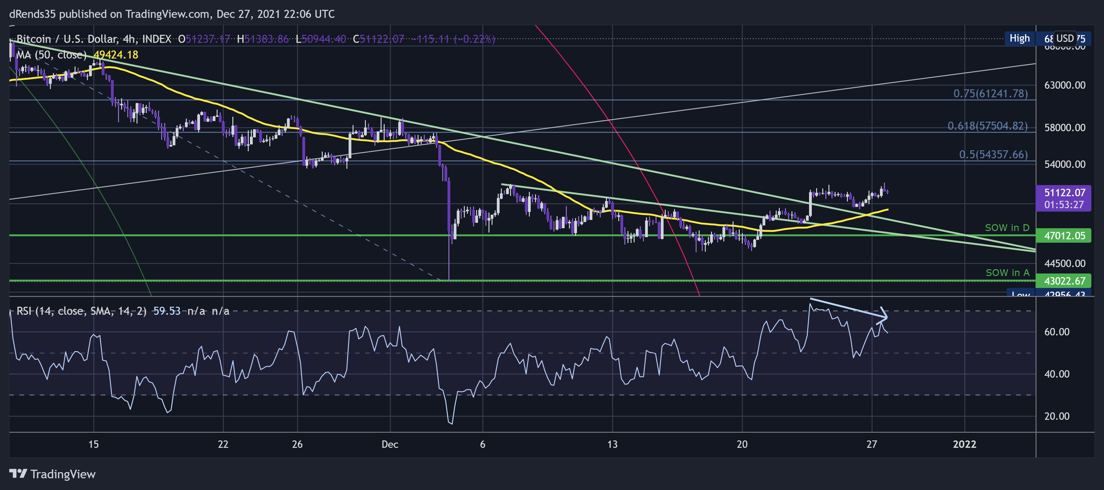 INDEX:BTCUSD Chart Image by dRends35