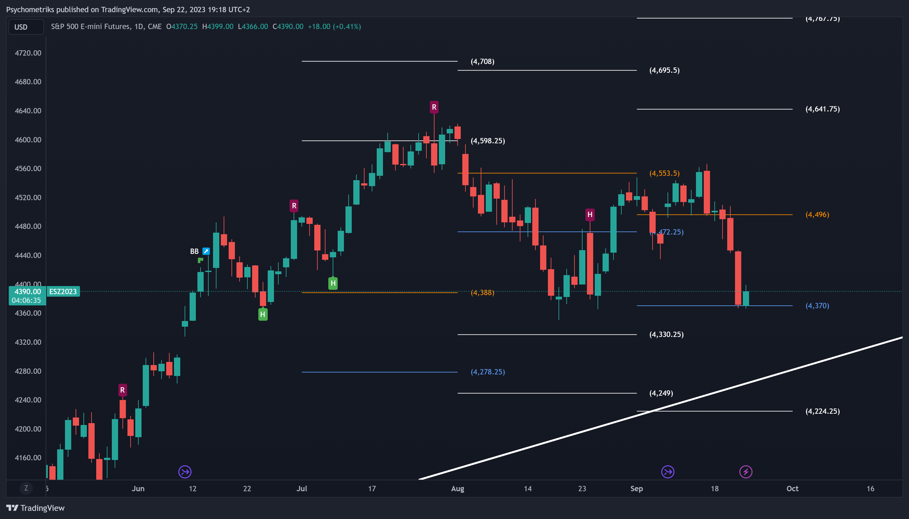 CME_MINI_DL:ES1! Chart Image by Psychometriks