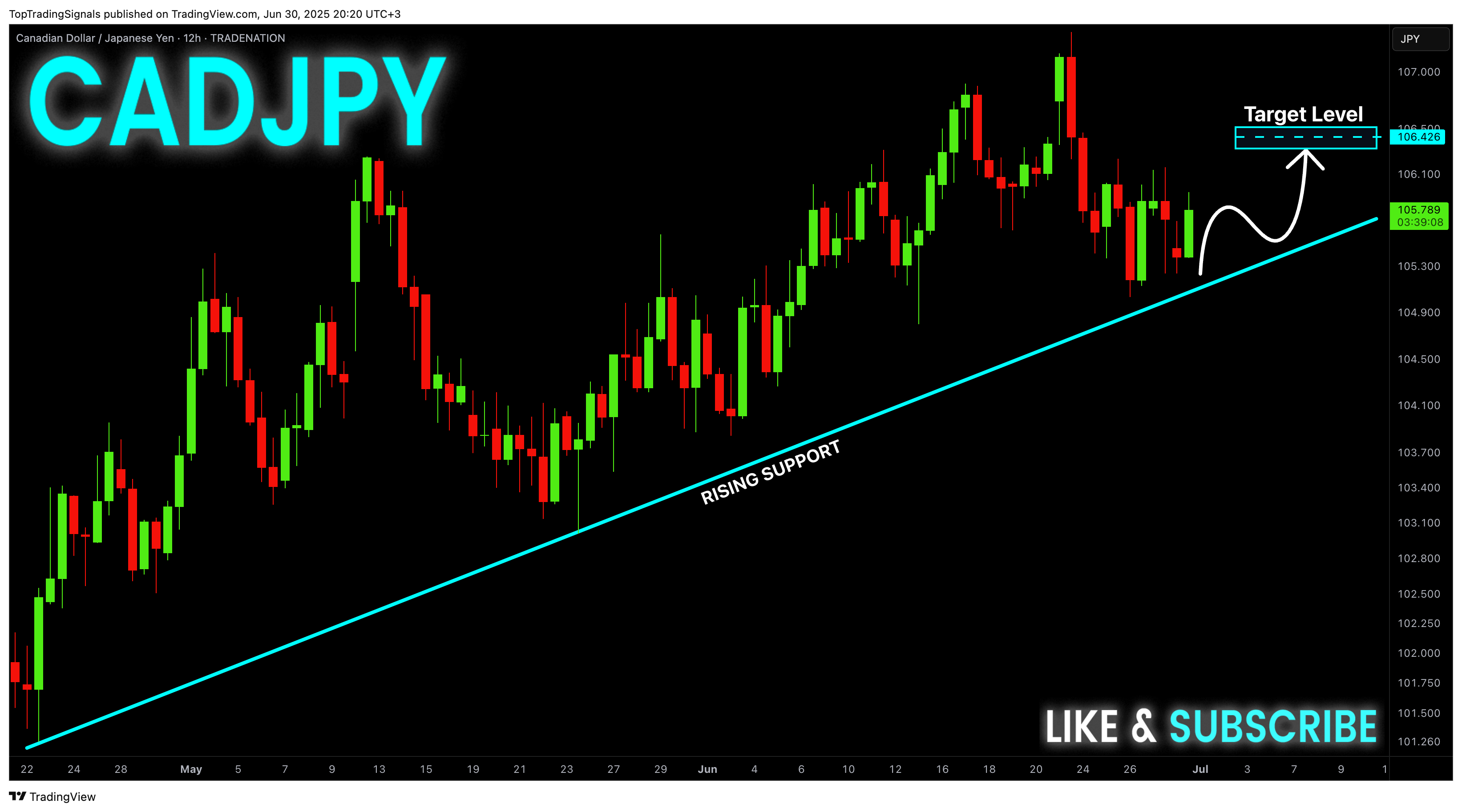 TRADENATION:CADJPY Chart Image by TopTradingSignals