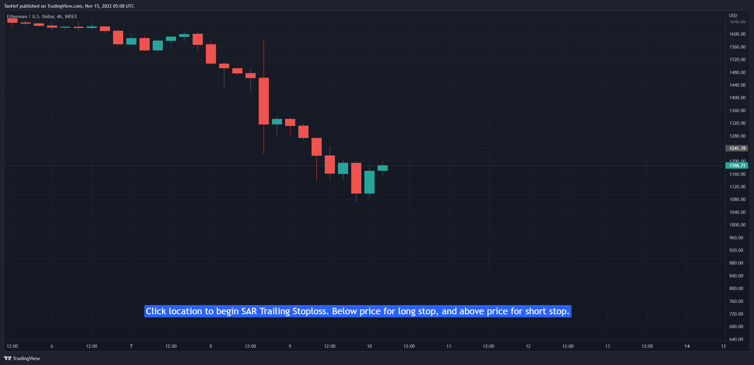 INDEX:ETHUSD Chart Image by TanHef