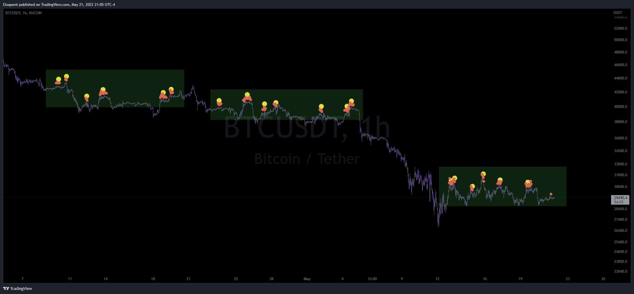 KUCOIN:BTCUSDT Chart Image by notoriousbids