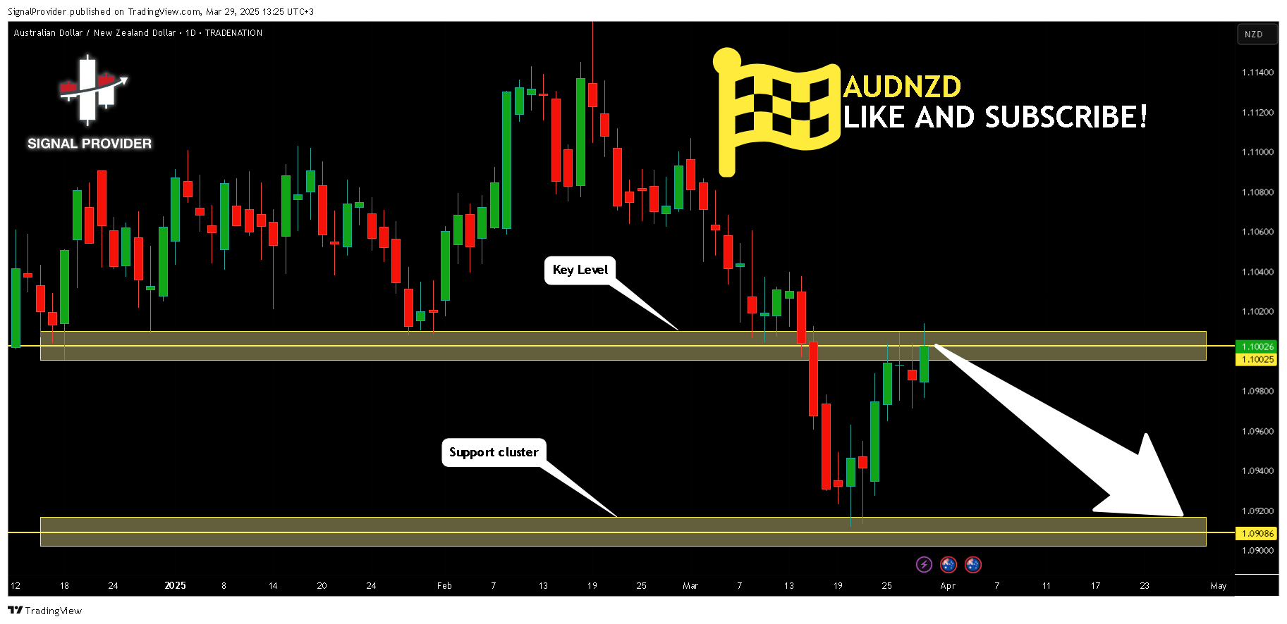 TRADENATION:AUDNZD Chart Image by SignalProvider