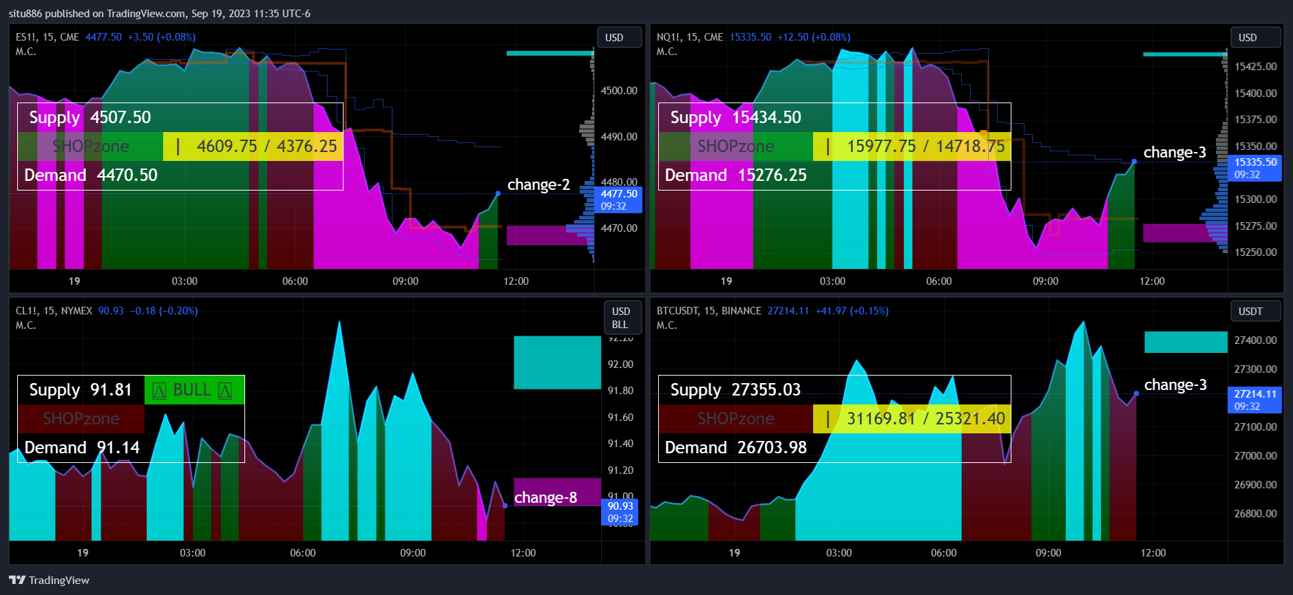 CME_MINI:NQ1! Chart Image by situ886