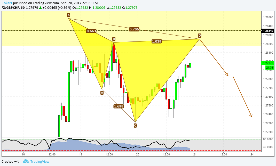  Chart Image