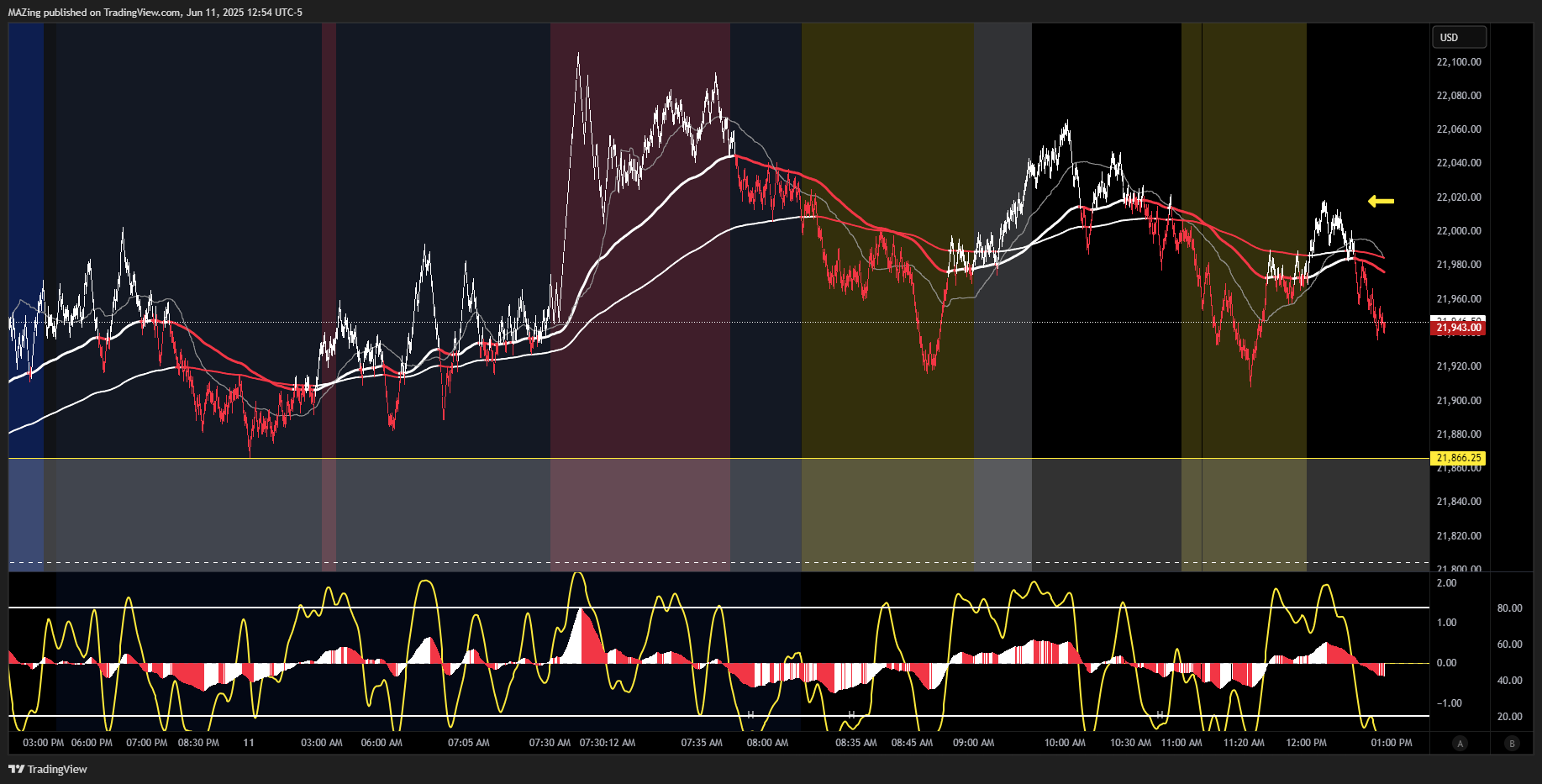 CME_MINI:NQ1! Chart Image by MAZing