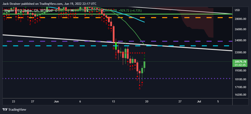 BITSTAMP:BTCUSD Chart Image by Jack-Strainer