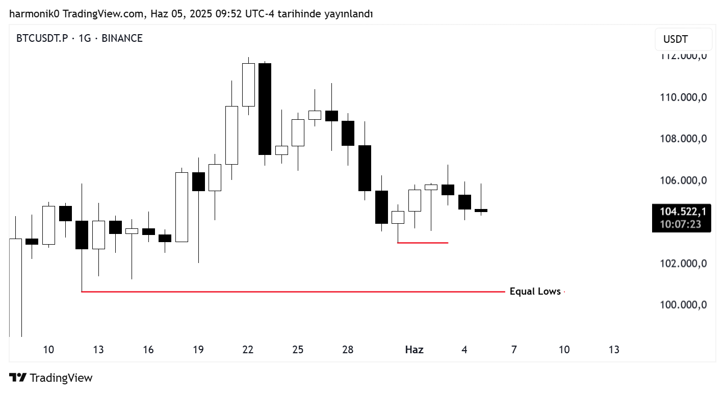 BINANCE:BTCUSDT.P Chart Image by harmonik0