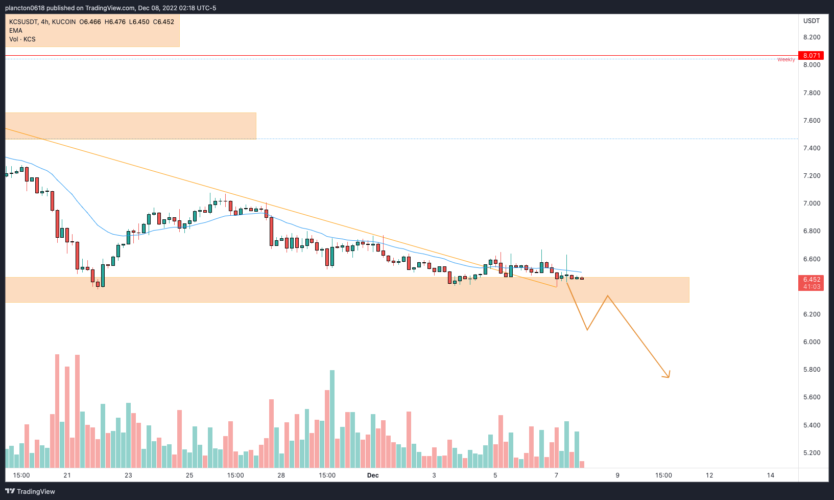 KUCOIN:KCSUSDT Chart Image by InkyGrip