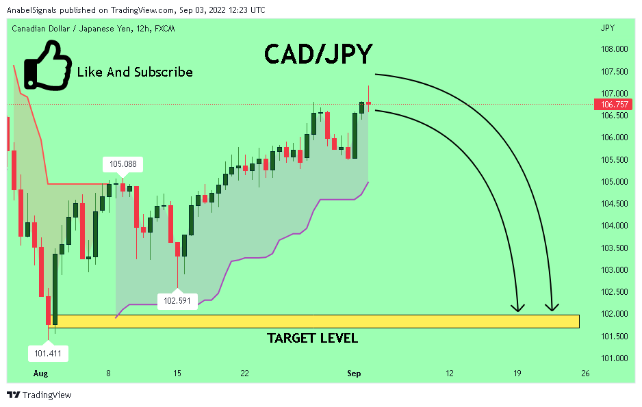 FX:CADJPY Chart Image by AnabelSignals