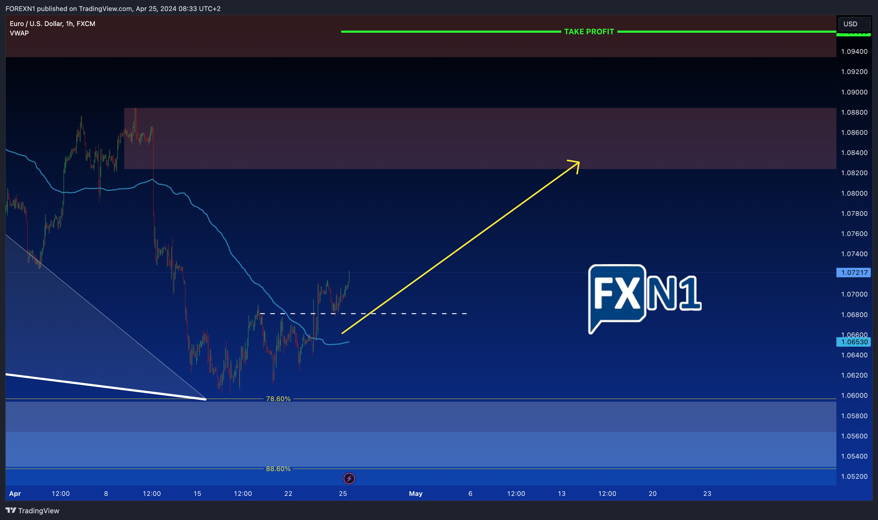 FX:EURUSD Chart Image by FOREXN1