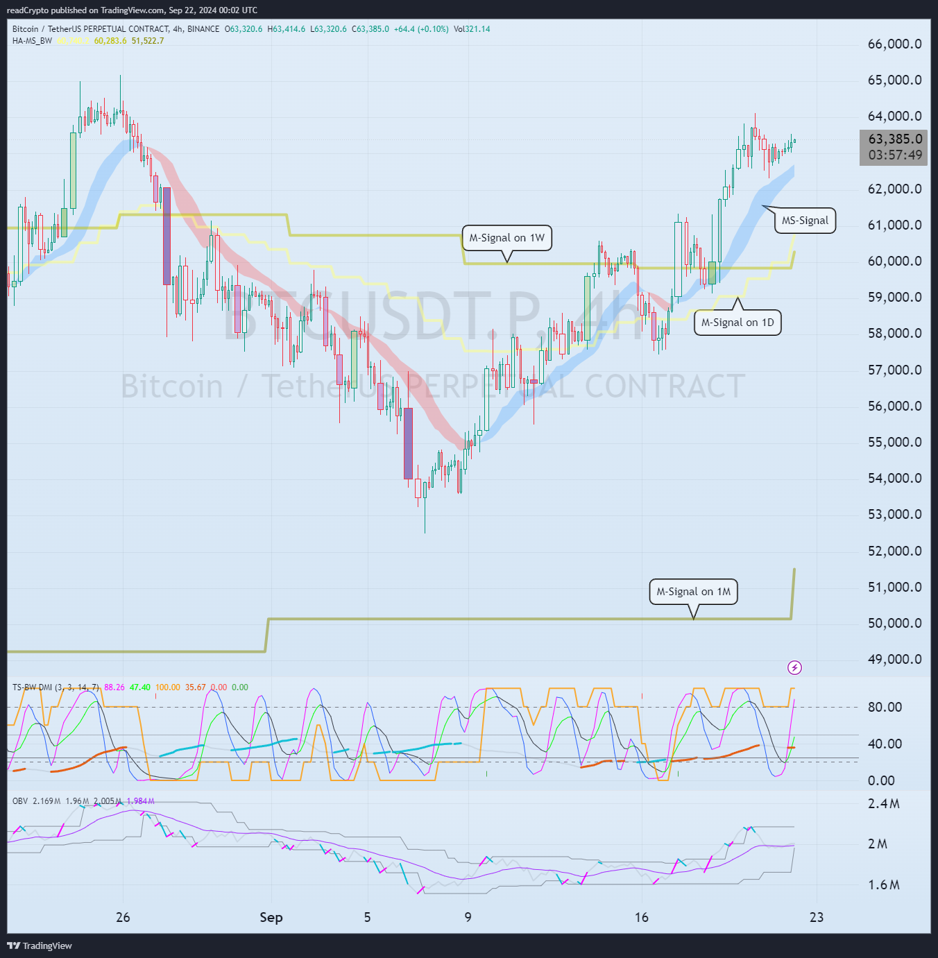 BINANCE:BTCUSDT.P Chart Image by readCrypto
