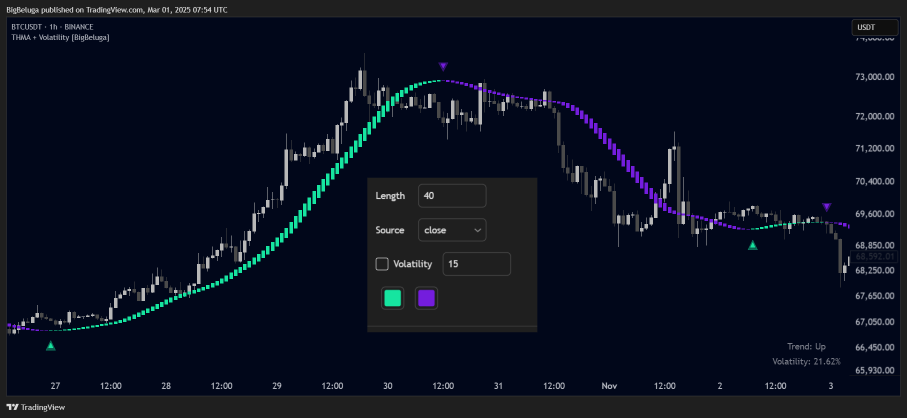 BINANCE:BTCUSDT Chart Image by BigBeluga