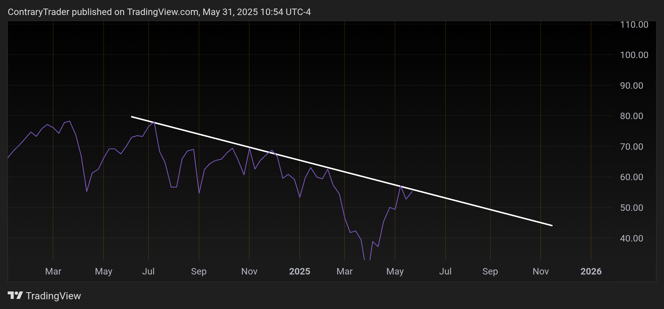 BATS:SPY Chart Image by ContraryTrader