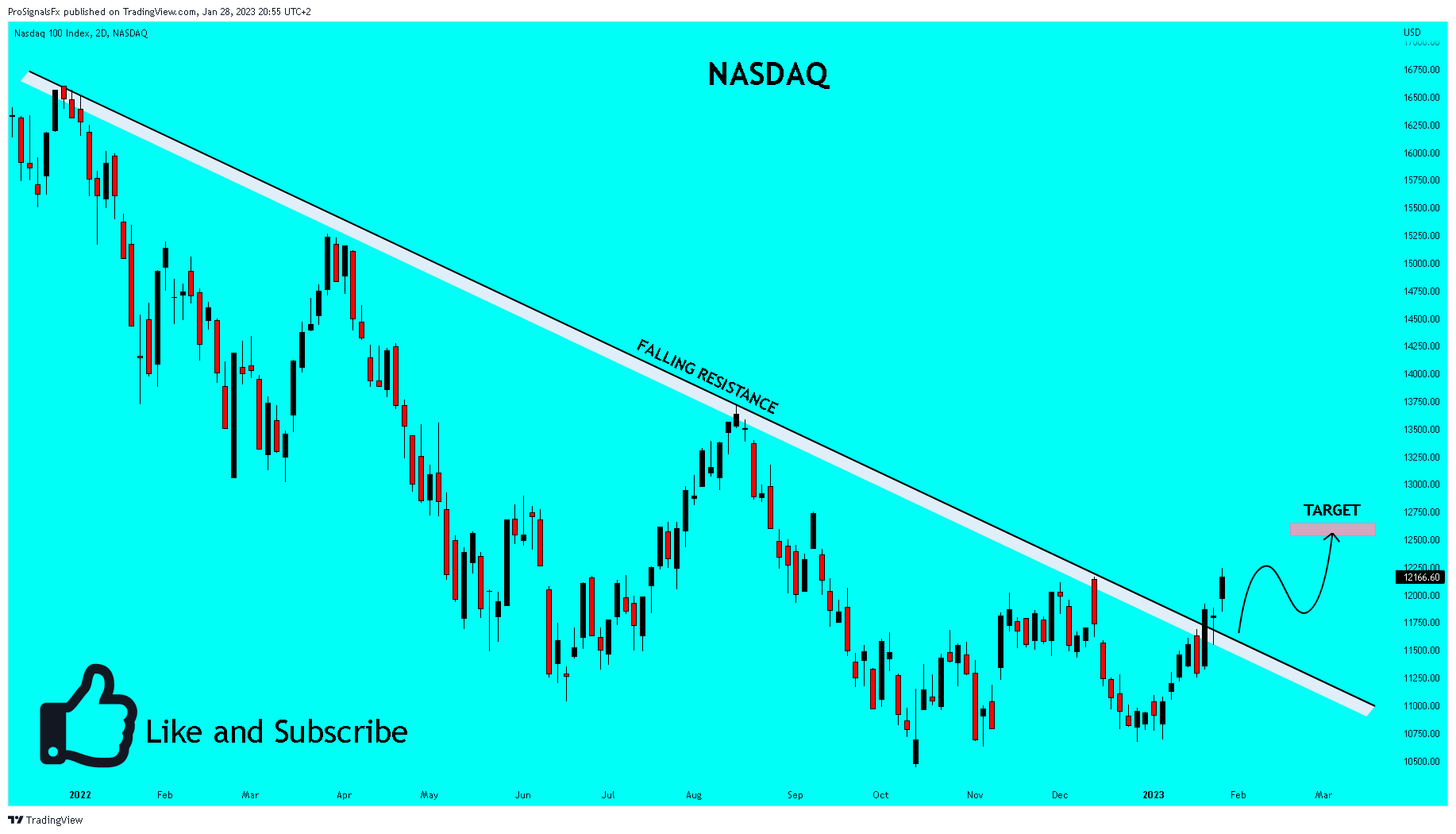 NASDAQ:NDX Chart Image by ProSignalsFx