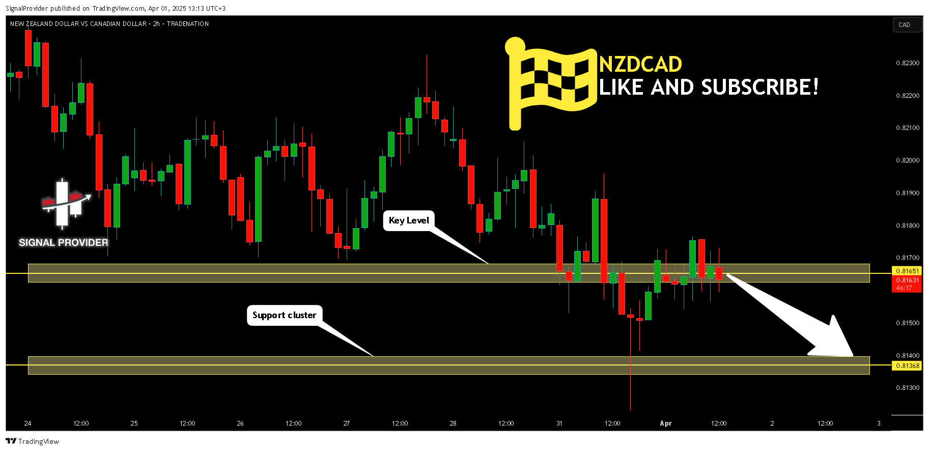 TRADENATION:NZDCAD Chart Image by SignalProvider