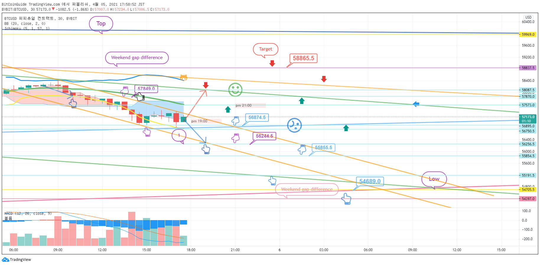  Chart Image
