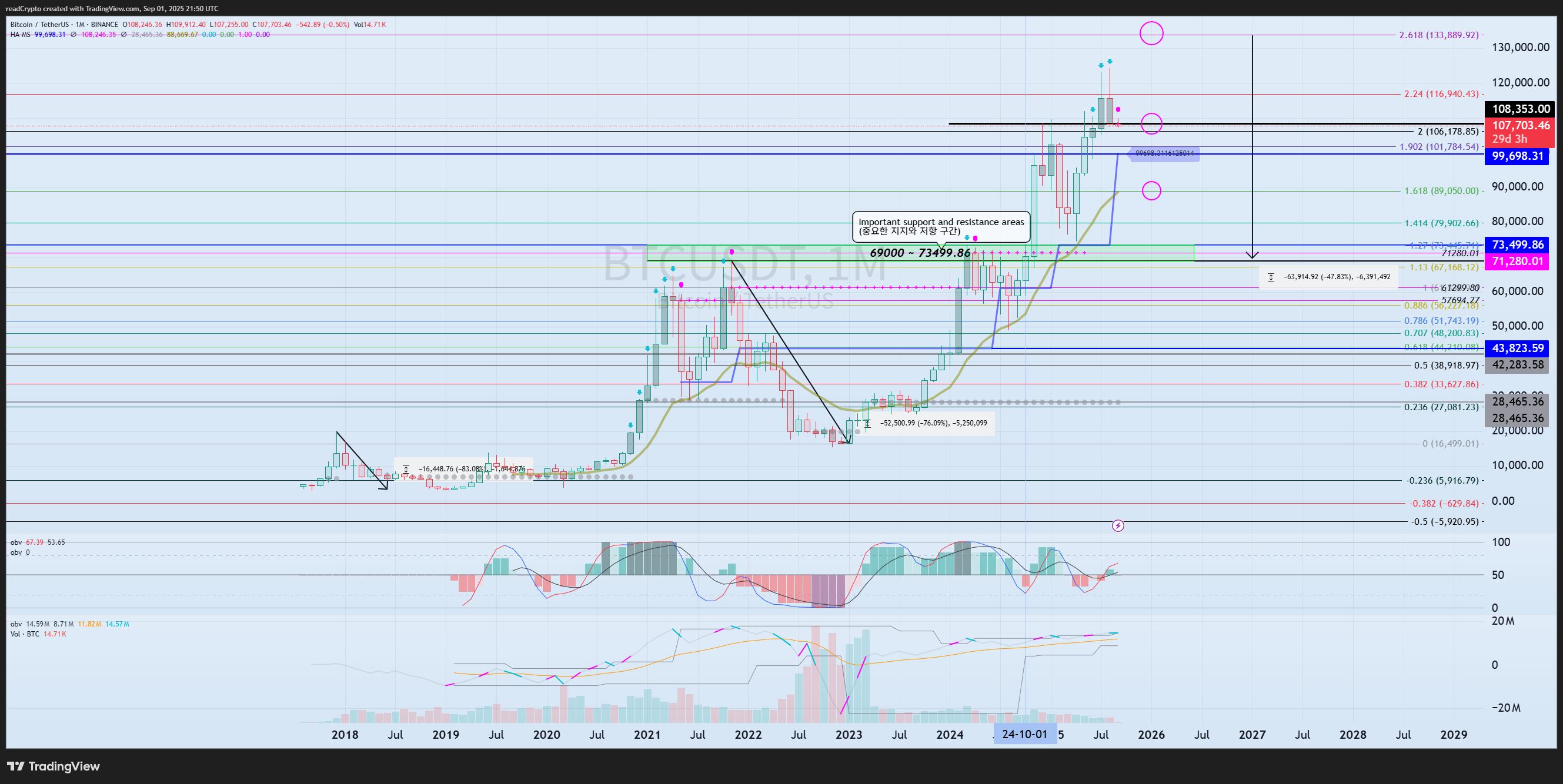 BINANCE:BTCUSDT Chart Image by readCrypto