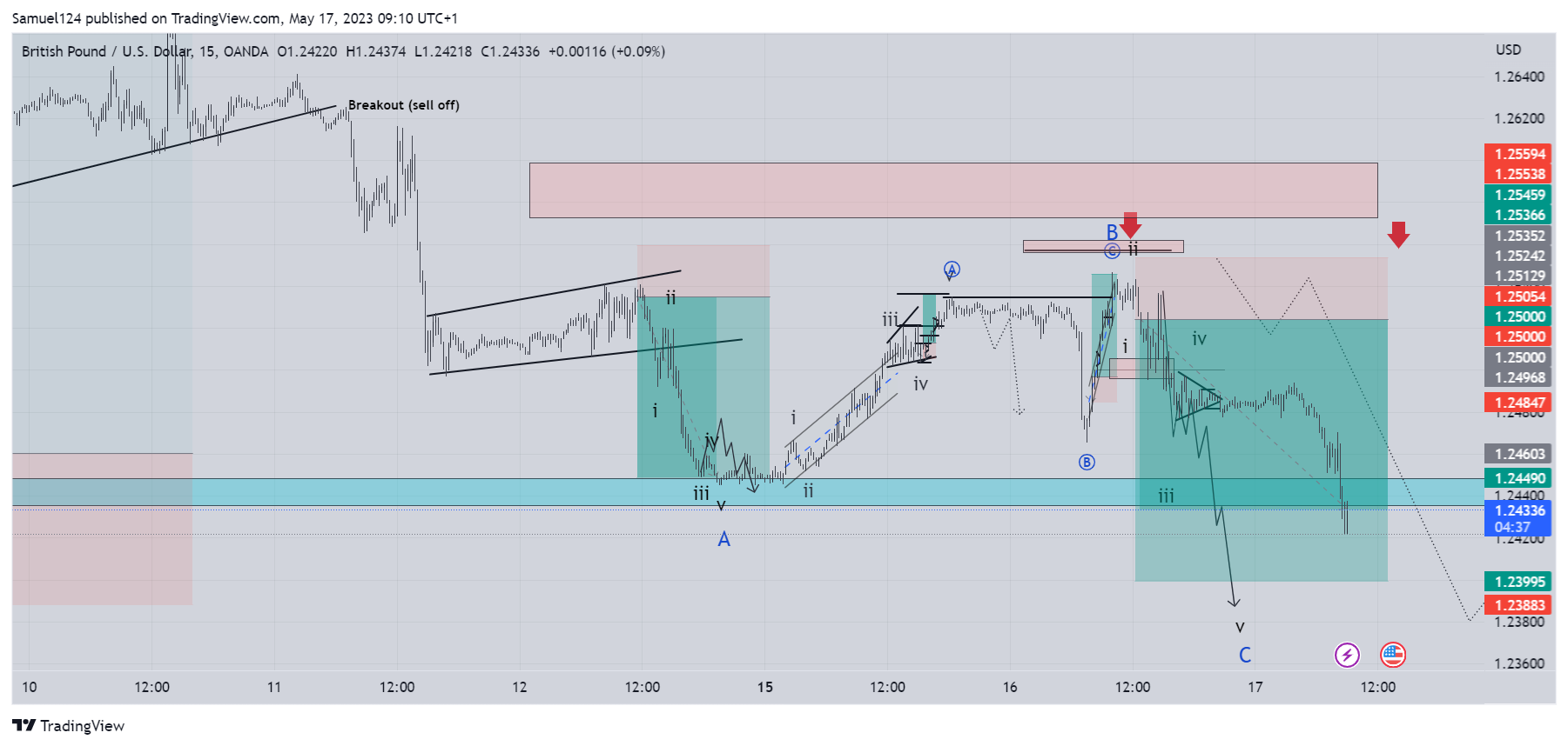 OANDA:GBPUSD Chart Image by Samuel124