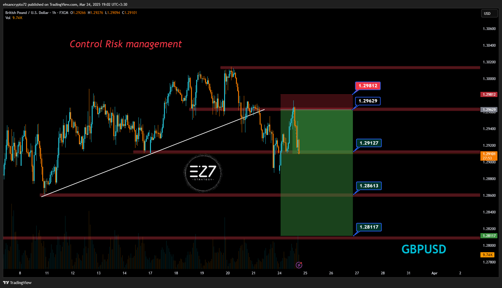 FX:GBPUSD Chart Image by EhsanZeydabadi