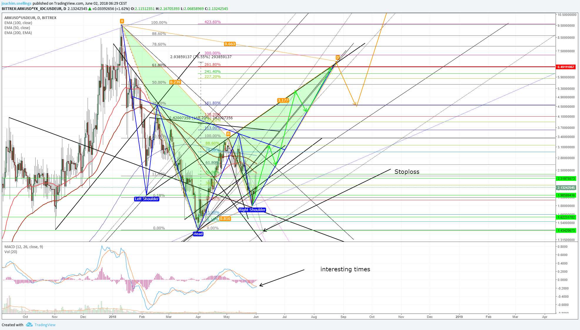  Chart Image
