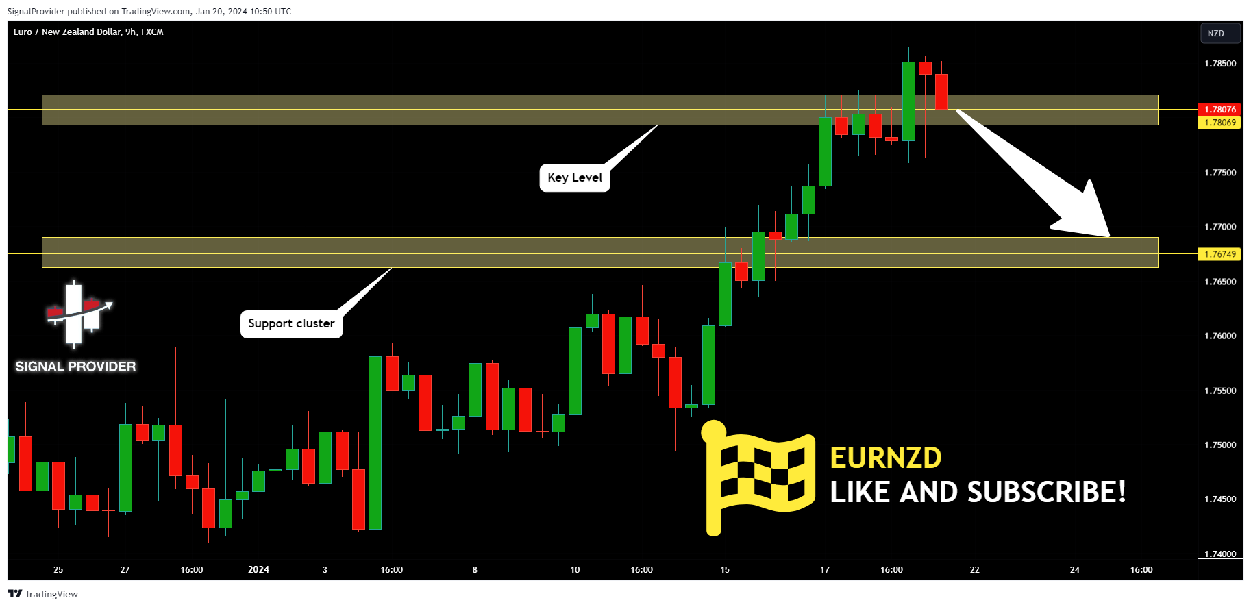 FX:EURNZD Chart Image by SignalProvider