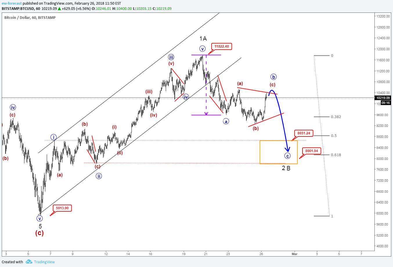  Chart Image