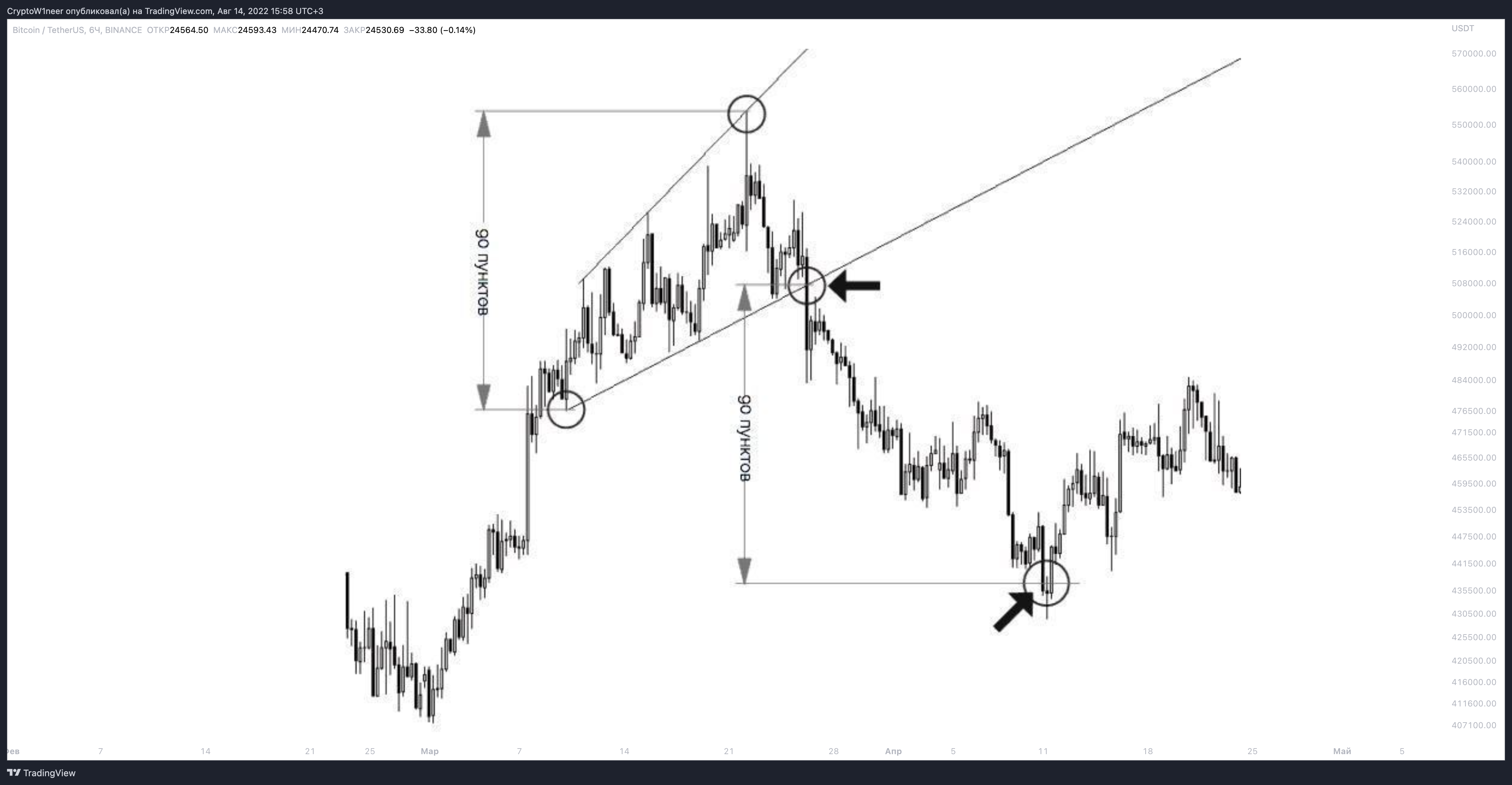 BINANCE:BTCUSDT Chart Image by CryptoW1neer