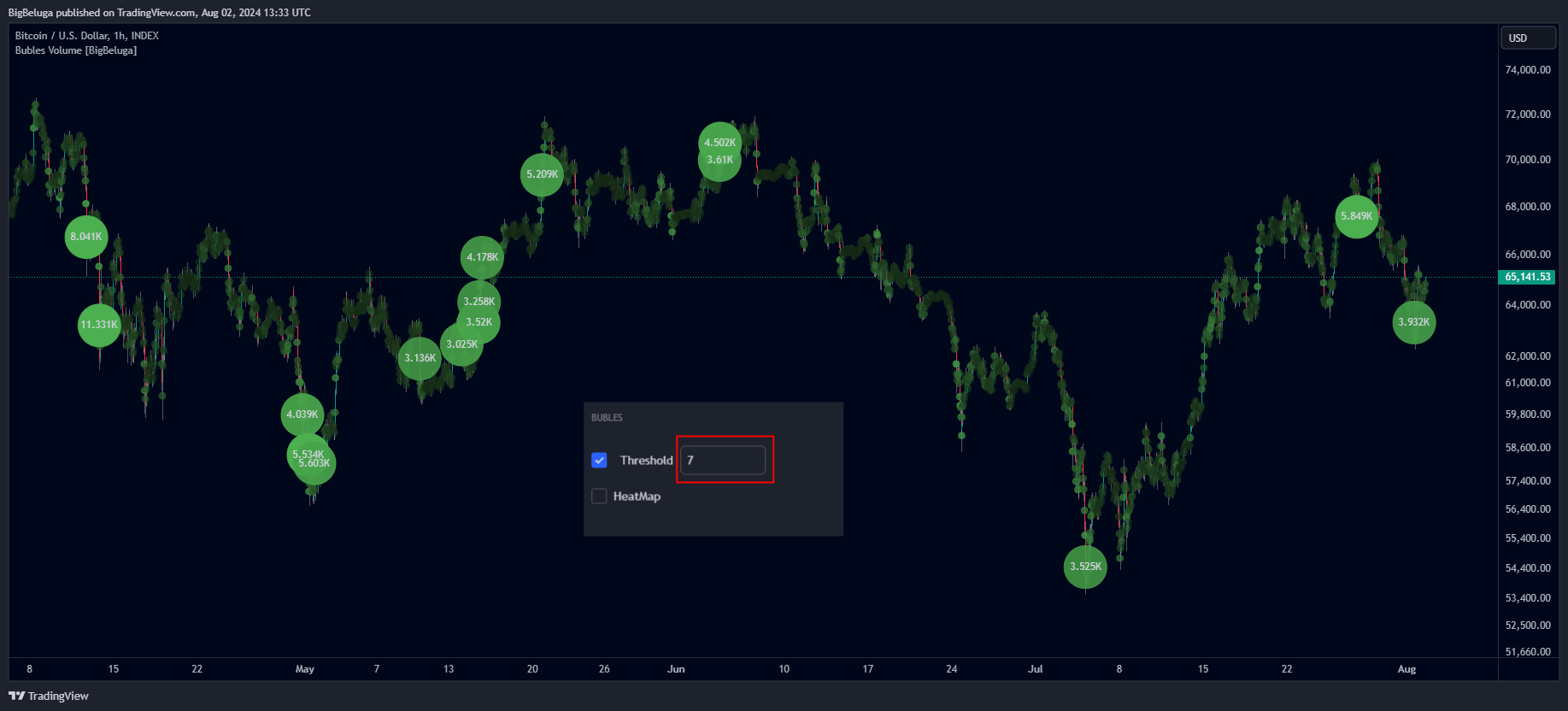 INDEX:BTCUSD Chart Image by BigBeluga