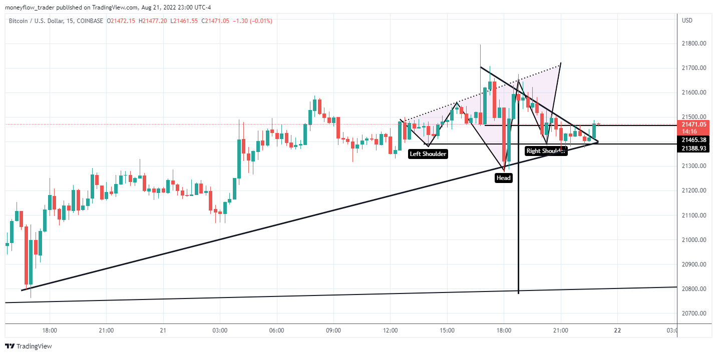COINBASE:BTCUSD Chart Image by moneyflow_trader