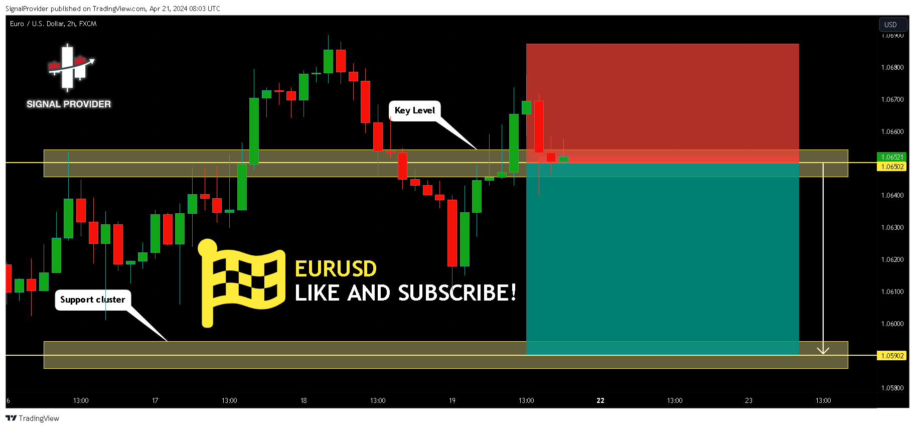 FX:EURUSD Chart Image by SignalProvider