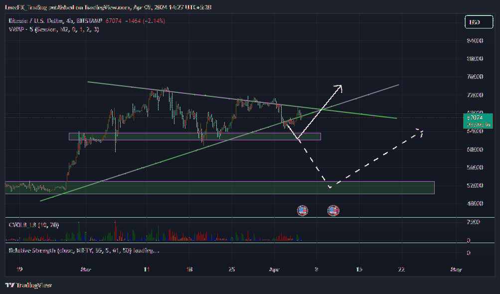 BITSTAMP:BTCUSD Chart Image by LuxeFX_Trading